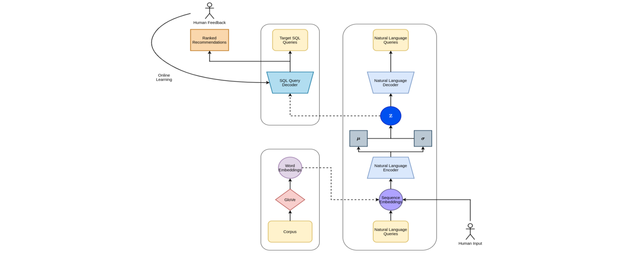 Natural Language to SQL with Spectra - Jordan's Blog